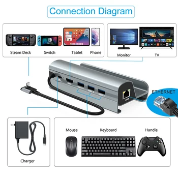 Steam Deck dokkoló állomás 6 az 1-ben HUB USB Type C - HDMI 4K 60Hz RJ45 USB 3.0 töltő TV Base átalakító Nintendo Switch ipadhez